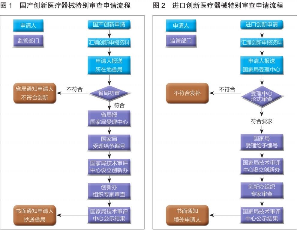 醫療器械