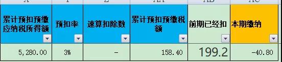 醫療器械經營許可證