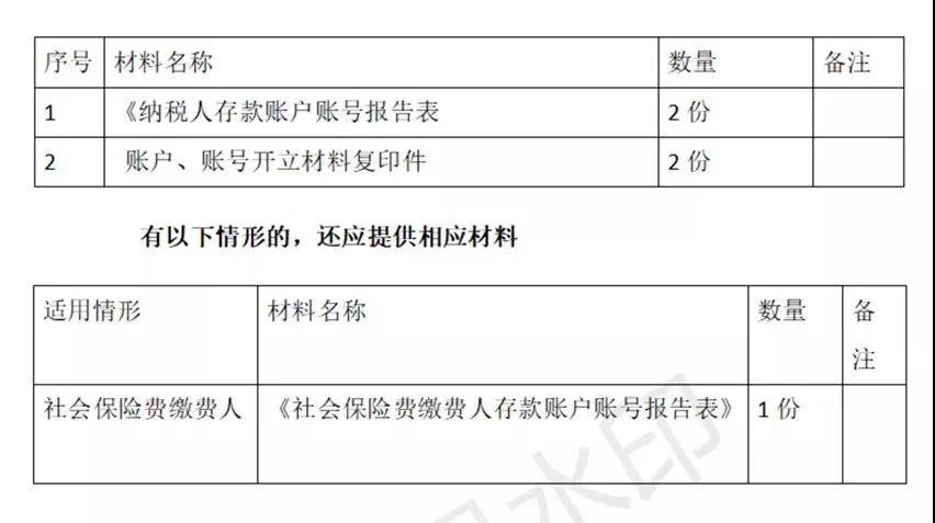 財務代理、醫療器械經營