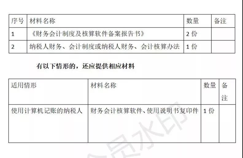 財務代理、醫療器械經營許可