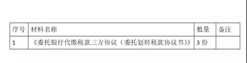 財務代理、代理記賬、醫療器械經營許可辦理