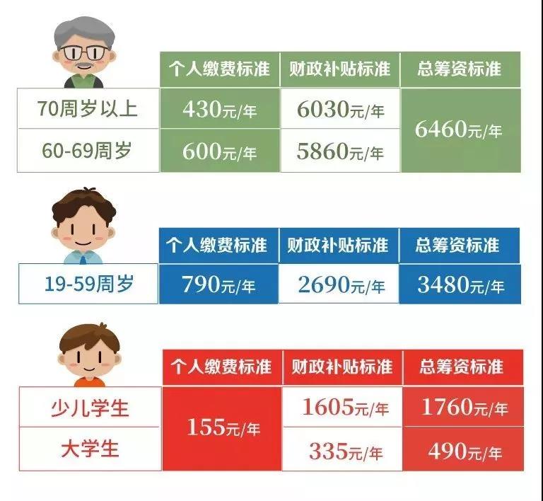 醫(yī)療器械經(jīng)營(yíng)、代理記賬