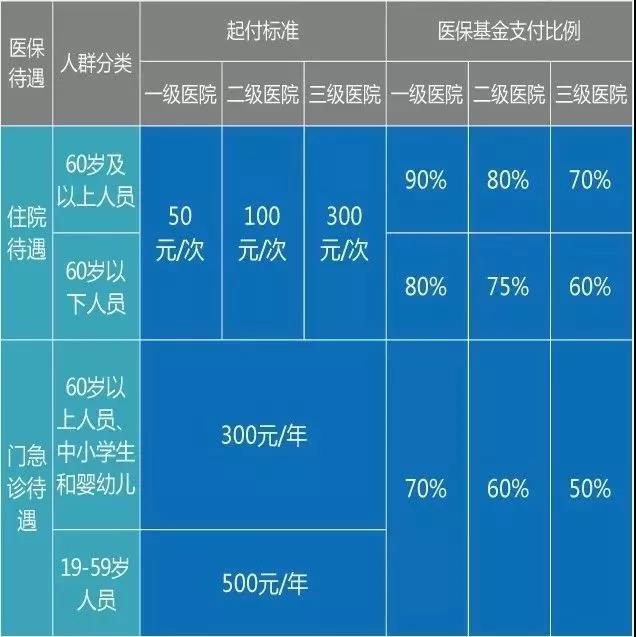 醫(yī)療器械經(jīng)營(yíng)、財(cái)務(wù)代理